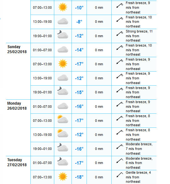 SLIJEDE LI NAM SIBIRSKE TEMPERATURE?