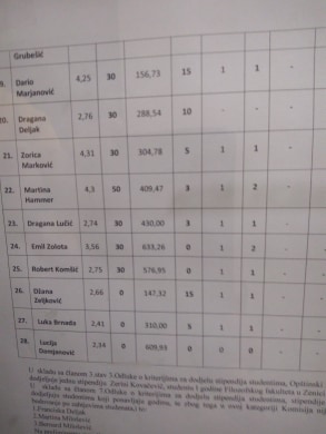 GLAMOČ: Preliminarna lista kandidata za dodjelu stipendija