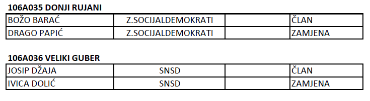 Sprema li se nova izborna krađa u Livnu!?