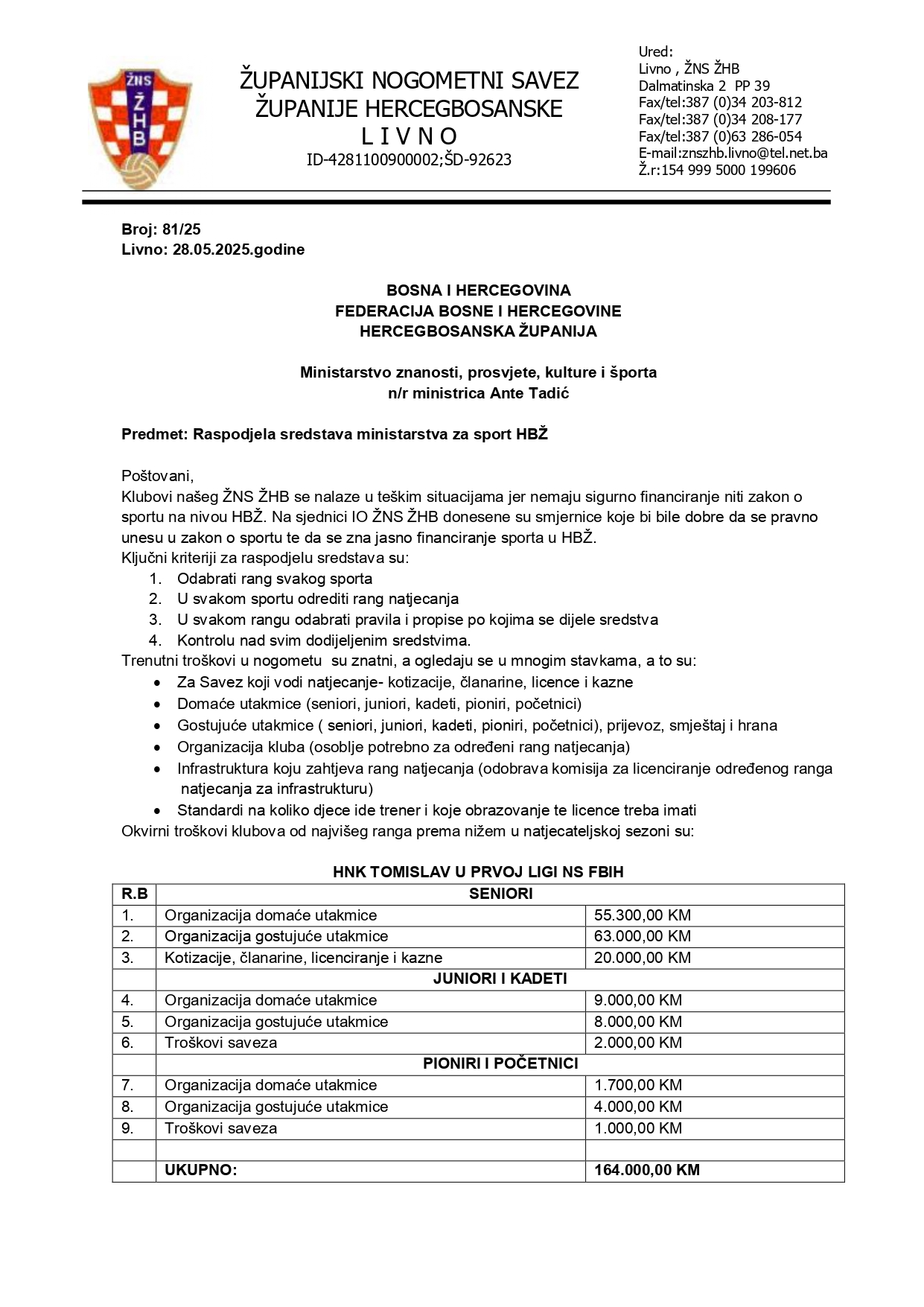 Vlada HBŽ provela raspodjelu sredstava za šport prema prijedlogu nogometnog saveza