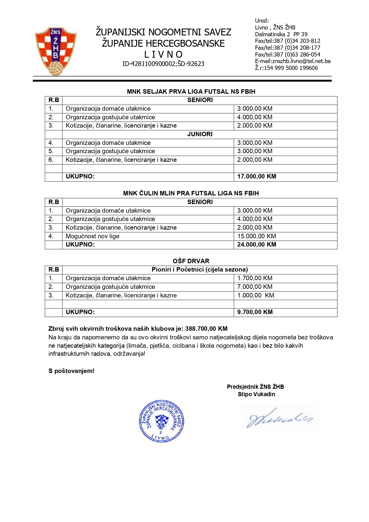 Vlada HBŽ provela raspodjelu sredstava za šport prema prijedlogu nogometnog saveza
