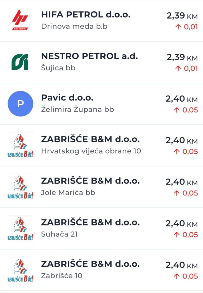 Najnovije cijene goriva: Evo gdje su benzin i dizel najjeftiniji u županiji