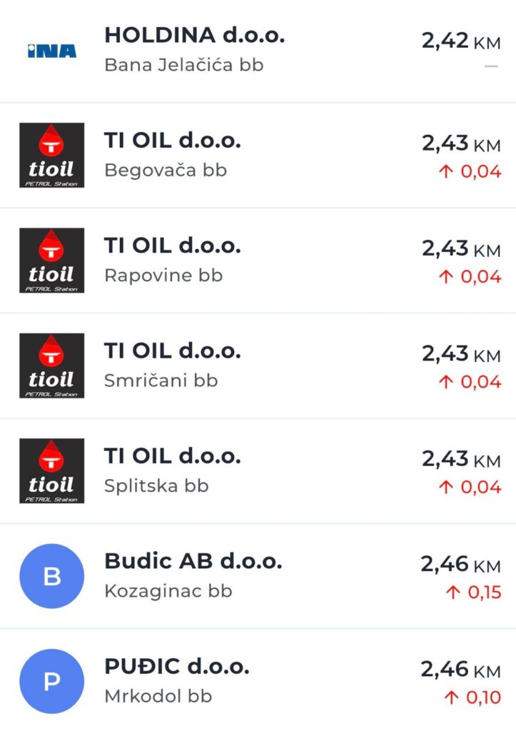 Najnovije cijene goriva: Evo gdje su benzin i dizel najjeftiniji u županiji