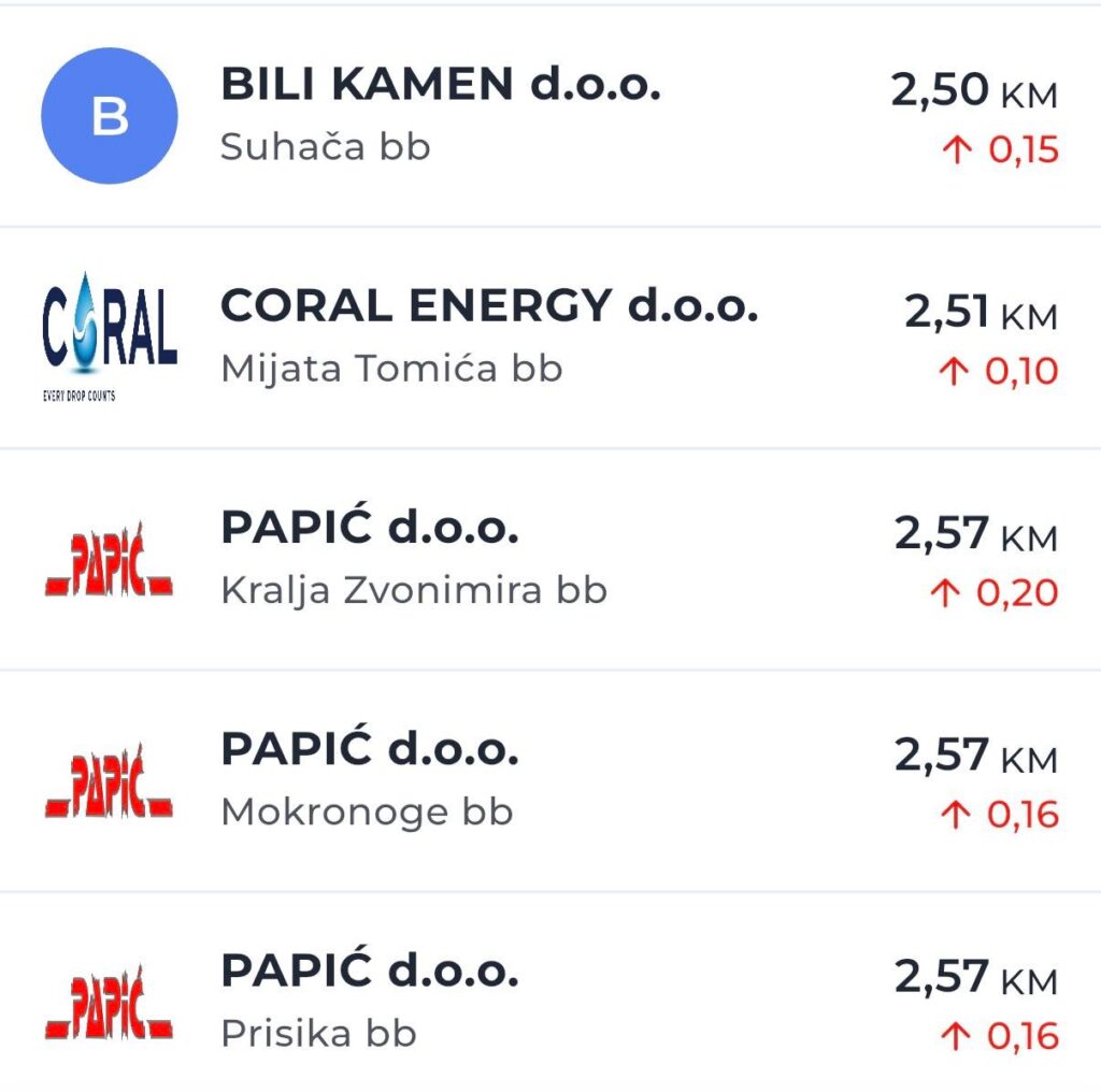 Najnovije cijene goriva: Evo gdje su benzin i dizel najjeftiniji u županiji