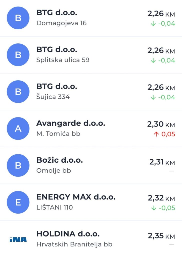 Najnovije cijene goriva: Evo gdje su benzin i dizel najjeftiniji u županiji