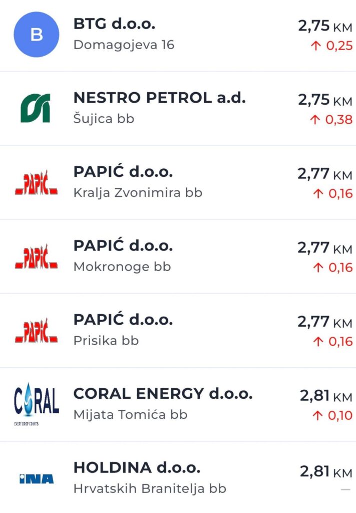 Najnovije cijene goriva: Evo gdje su benzin i dizel najjeftiniji u županiji