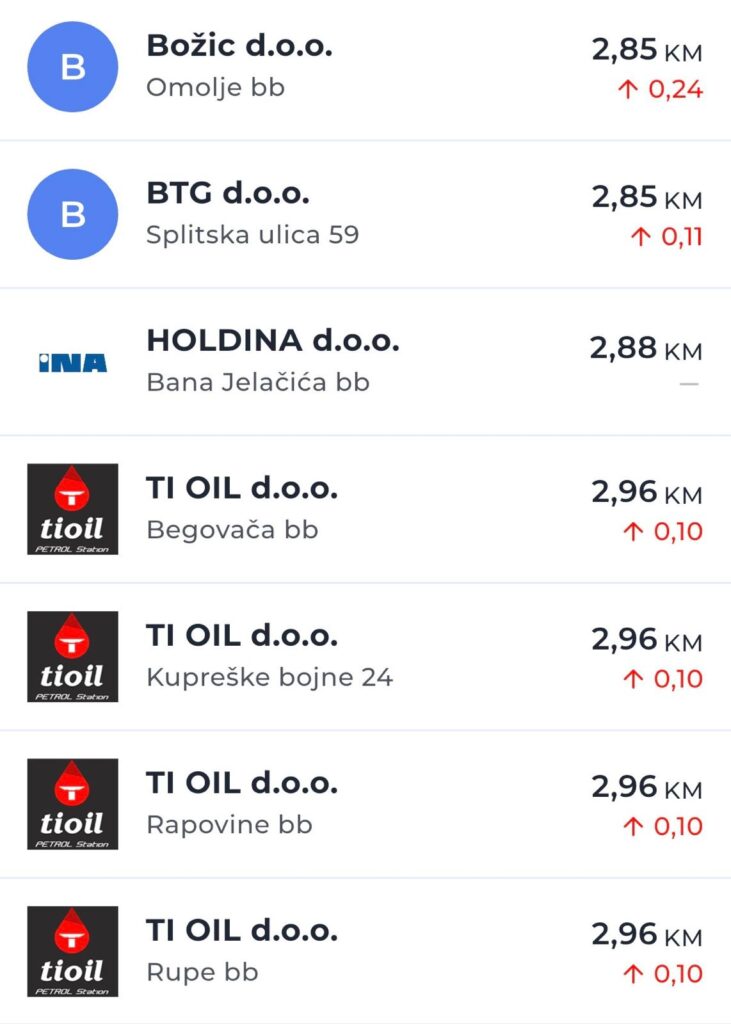 Najnovije cijene goriva: Evo gdje su benzin i dizel najjeftiniji u županiji