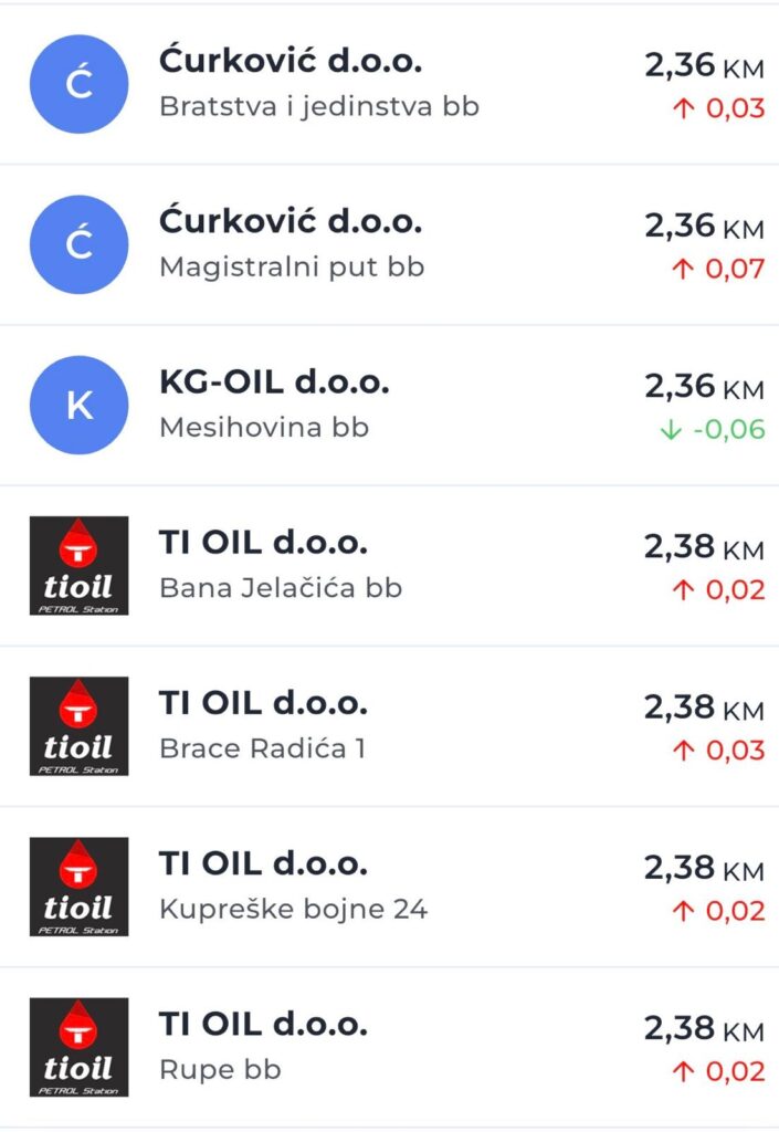 Najnovije cijene goriva: Evo gdje su benzin i dizel najjeftiniji u županiji