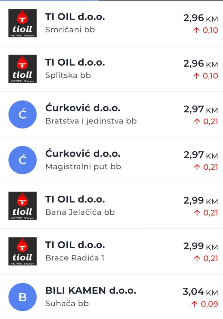 Najnovije cijene goriva: Evo gdje su benzin i dizel najjeftiniji u županiji