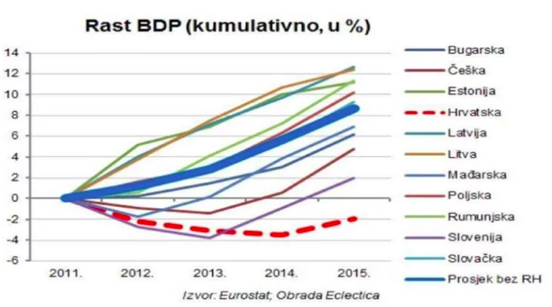 Pogledajte što index.hr piše o Milanoviću: Ništa ne opisuje Zorana Milanovića kao ovaj graf