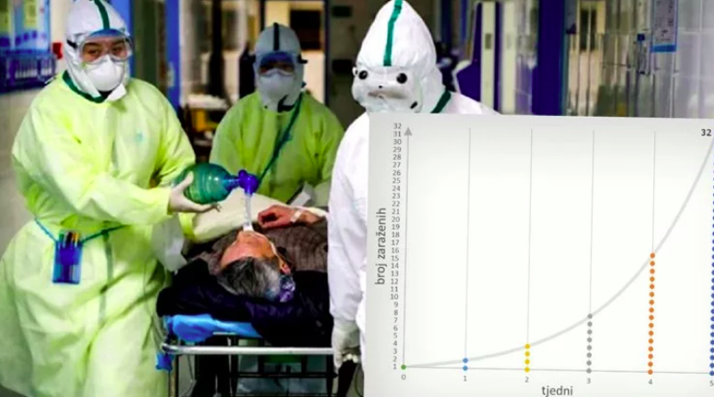 Teško je i shvatiti koliko se dramatično brzo širi ubojiti virus. Evo zašto