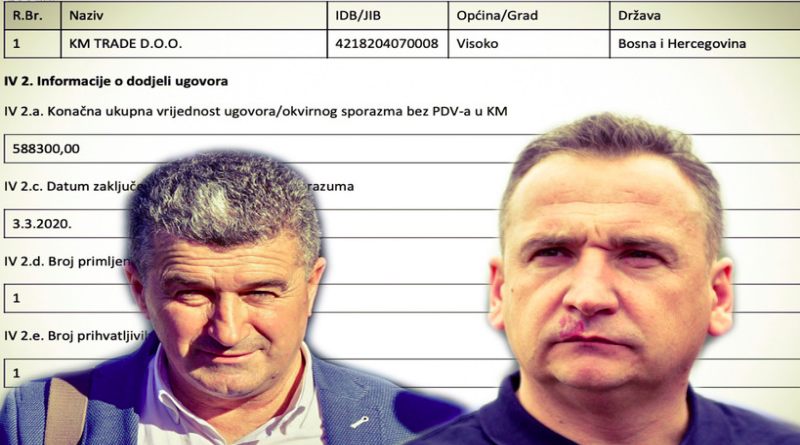 Fahrudin Solak u ožujku dodijelio posao od skoro 600 tisuća KM firmi svog odvjetnika