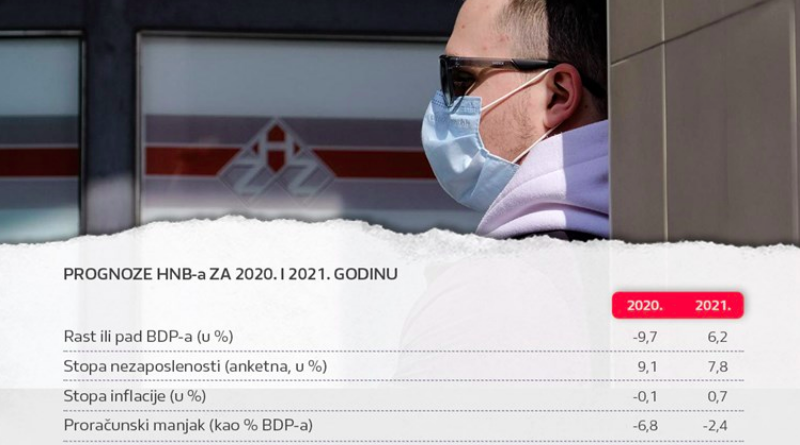 Pred nama je teška godina. HNB: Slijedi pad BDP-a i plaća, rast nezaposlenosti...