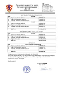 Vlada HBŽ provela raspodjelu sredstava za šport prema prijedlogu nogometnog saveza