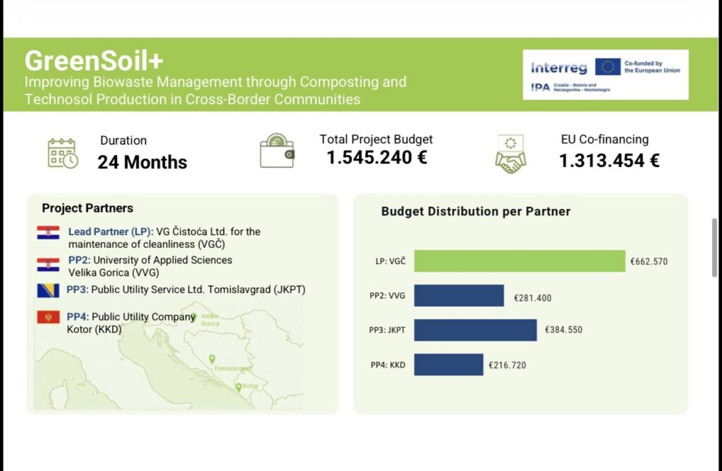 Tomislavgradu milijuni iz EU fondova