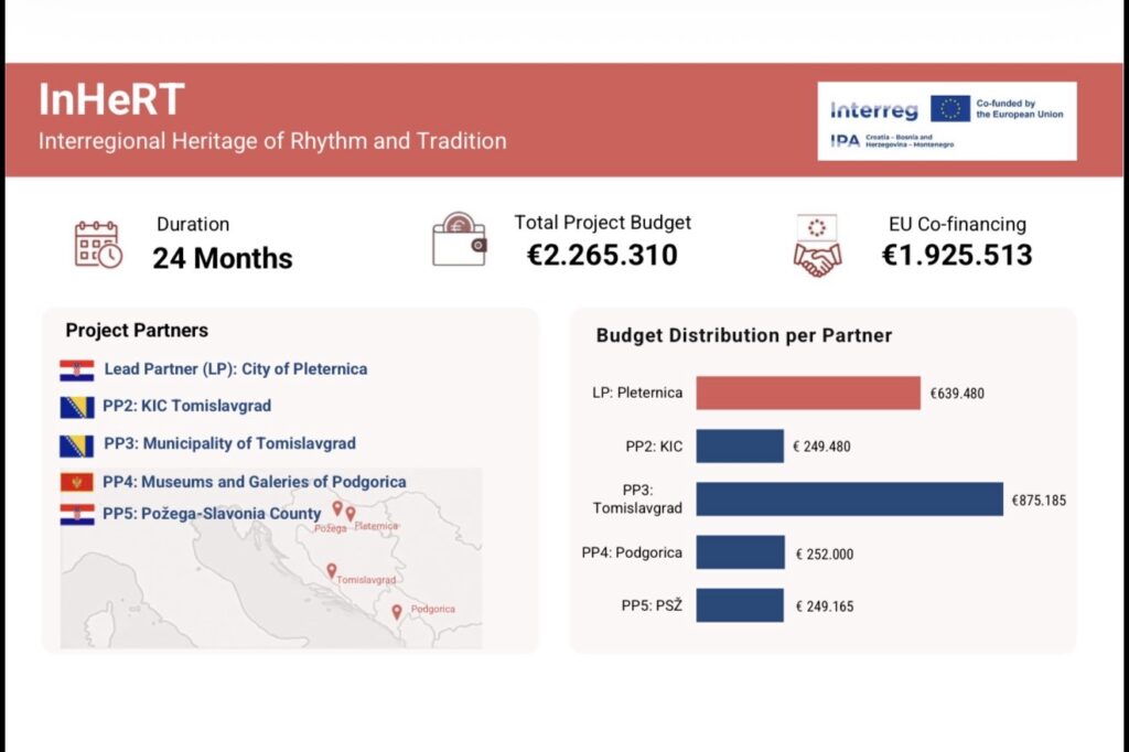 1,9 milijuna eura za tradiciju: U Tomislavgradu se gradi prvi interaktivni Muzej gange u BiH