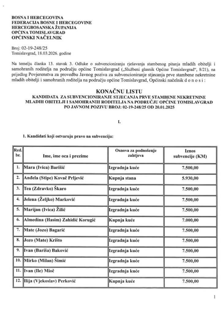 Konačna lista kandidata za subvencioniranje stjecanja prve stambene nekretnine mladih obitelji i samohranih roditelja na području Općine Tomislavgrad
