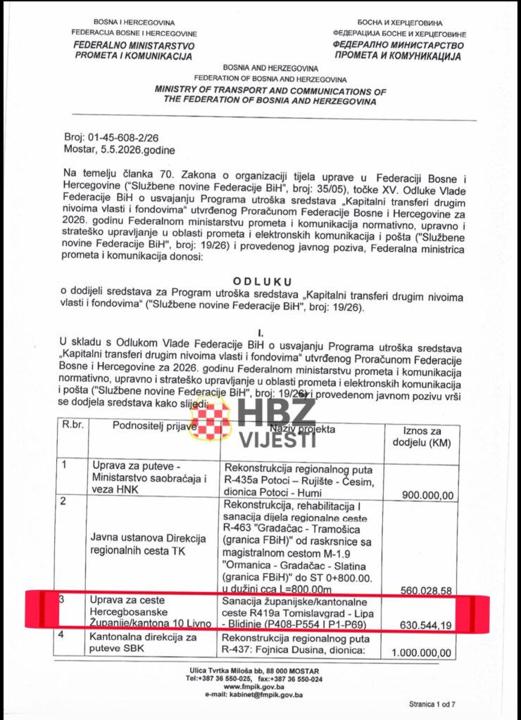 Za ceste u HBŽ odobreno gotovo 1,5 mil. maraka